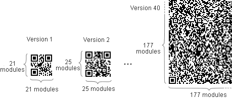 Versiones de código QR