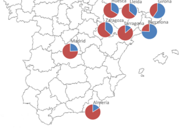 Com aprofitar la simulació per fer polítiques socials?