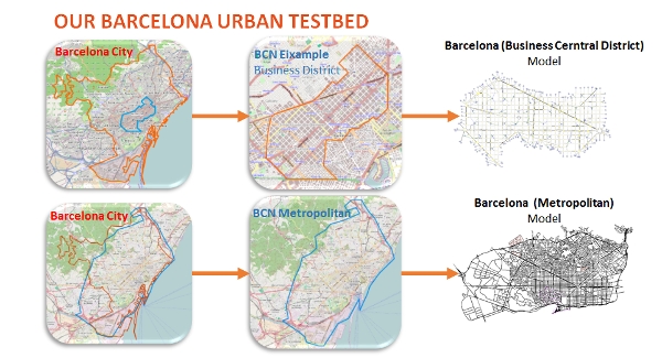 Our Barcelona Urban Testbed