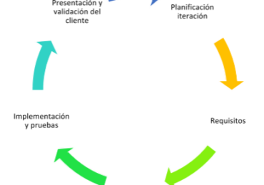Aplicació de sistemes d'integració continua