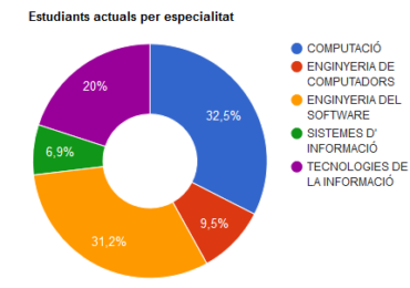 Què és la Visualització de dades - DataViz ?