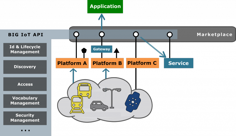 Architecture Overview